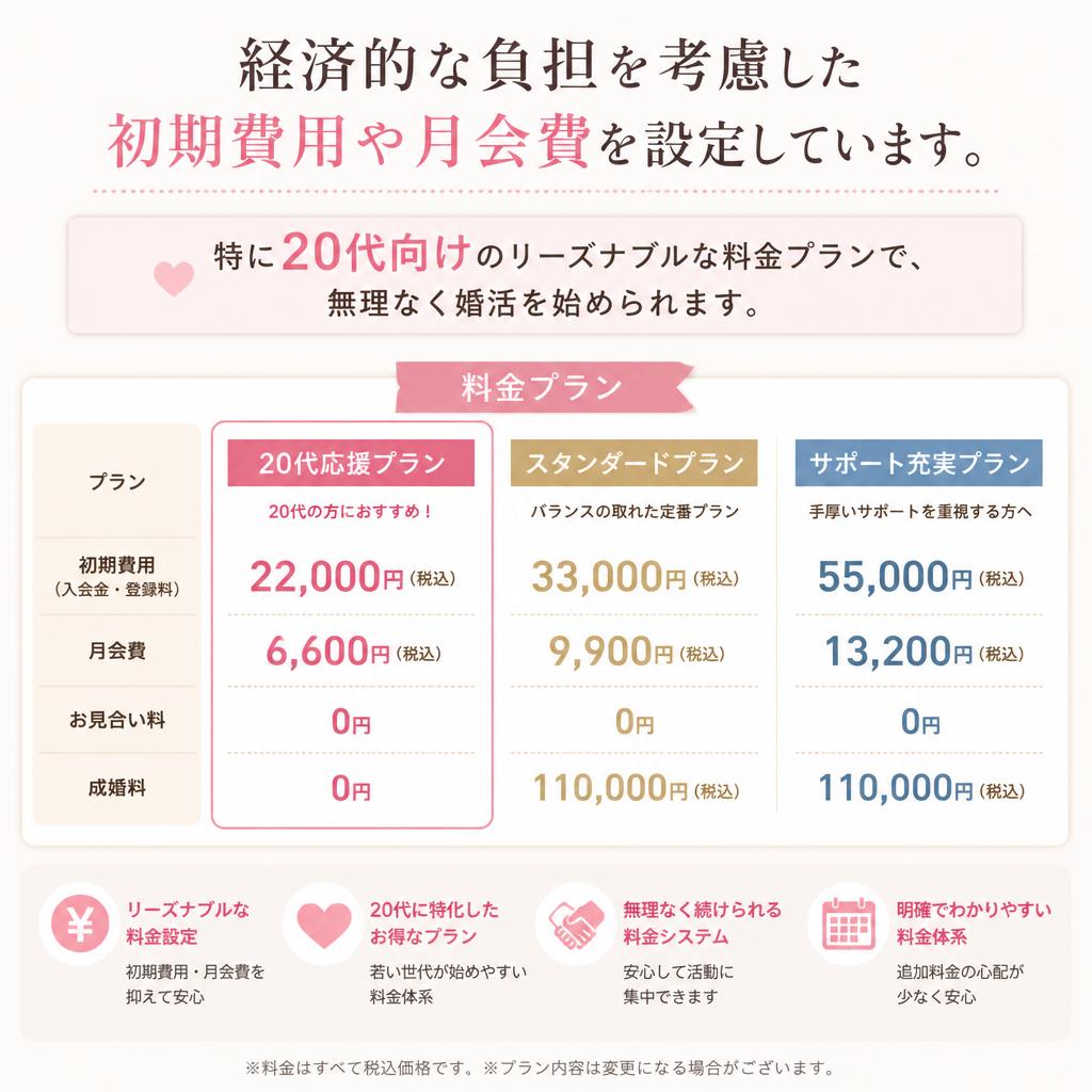 お手頃価格のプランをご紹介