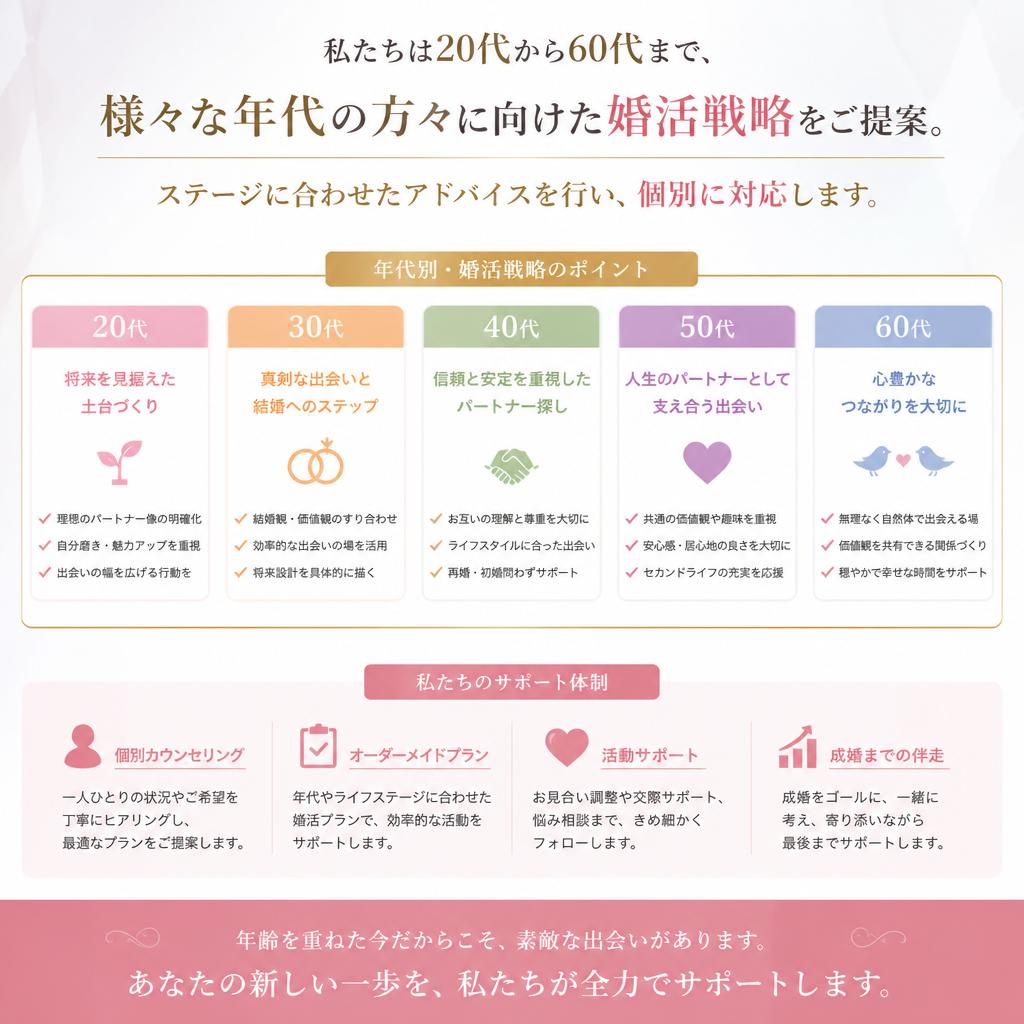 幅広い年齢層のニーズに応える